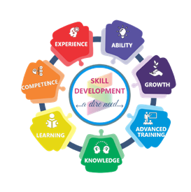 Clinical Skill Development